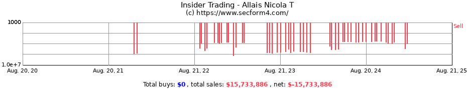 Insider Trading Transactions for Allais Nicola T