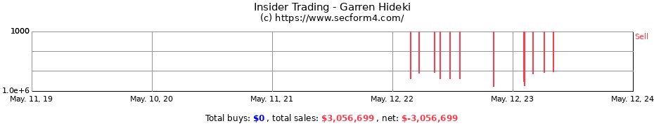Insider Trading Transactions for Garren Hideki