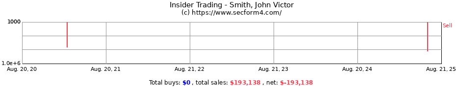 Insider Trading Transactions for Smith John Victor