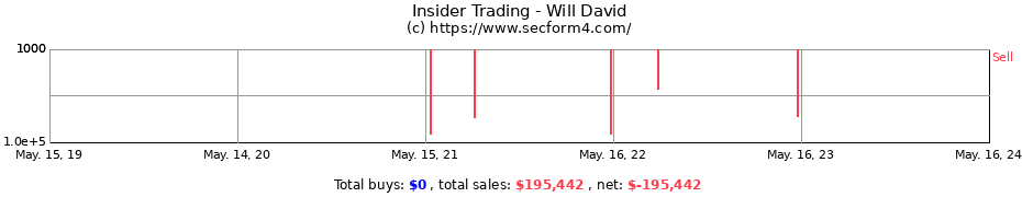 Insider Trading Transactions for Will David