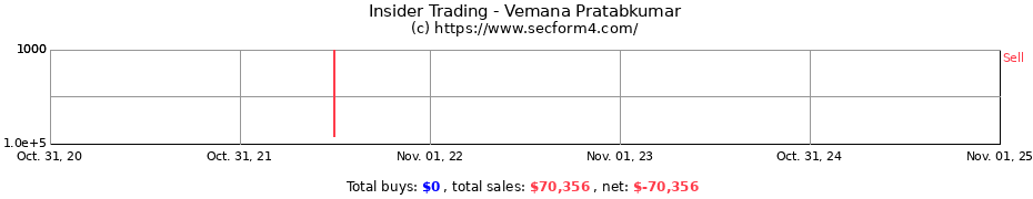Insider Trading Transactions for Vemana Pratabkumar