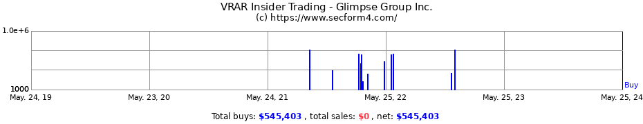 Insider Trading Transactions for Glimpse Group Inc.