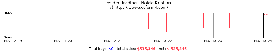 Insider Trading Transactions for Nolde Kristian