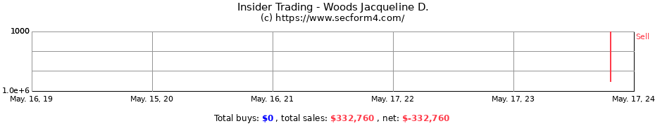 Insider Trading Transactions for Woods Jacqueline D.