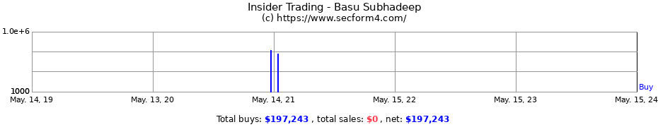 Insider Trading Transactions for Basu Subhadeep