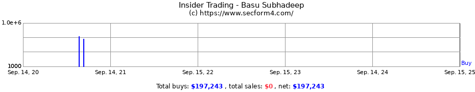 Insider Trading Transactions for Basu Subhadeep