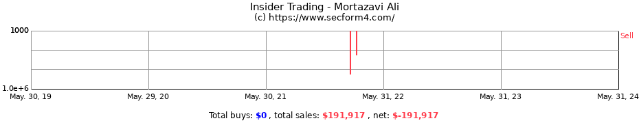 Insider Trading Transactions for Mortazavi Ali