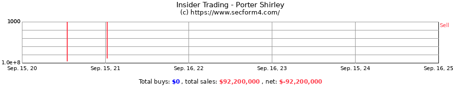 Insider Trading Transactions for Porter Shirley