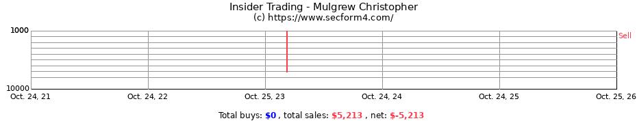 Insider Trading Transactions for Mulgrew Christopher