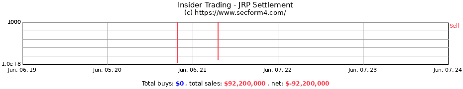 Insider Trading Transactions for JRP Settlement