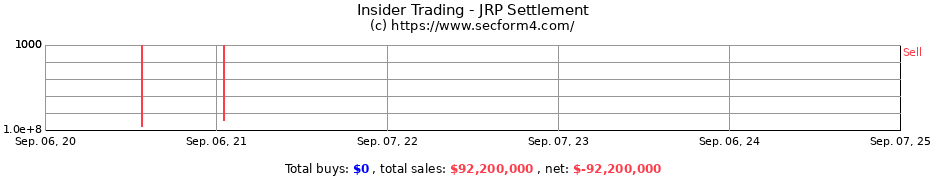 Insider Trading Transactions for JRP Settlement