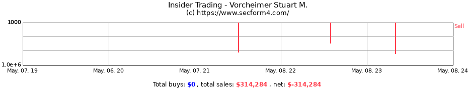 Insider Trading Transactions for Vorcheimer Stuart M.
