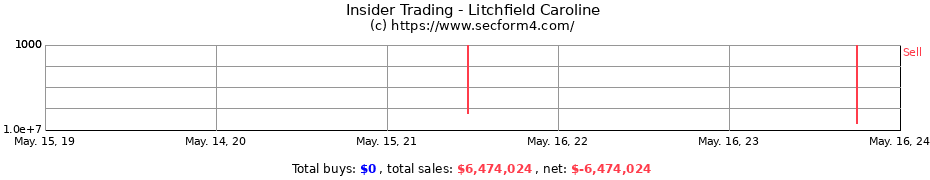 Insider Trading Transactions for Litchfield Caroline