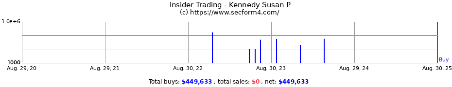 Insider Trading Transactions for Kennedy Susan P