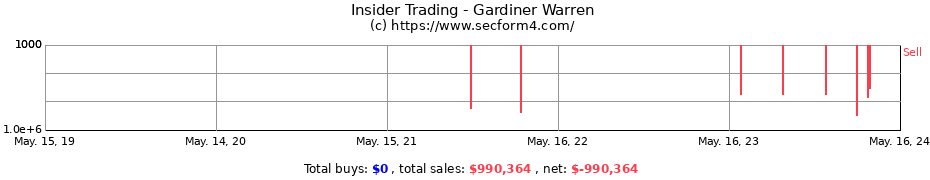 Insider Trading Transactions for Gardiner Warren
