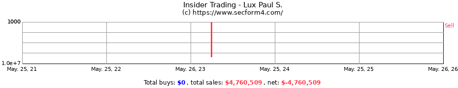 Insider Trading Transactions for Lux Paul S.