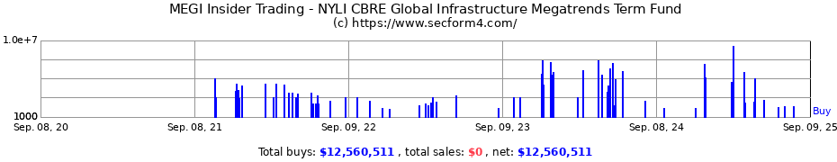 Insider Trading Transactions for MainStay CBRE Global Infrastructure Megatrends Term Fund