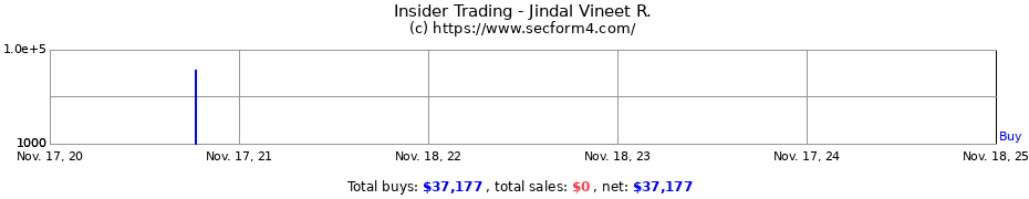 Insider Trading Transactions for Jindal Vineet R.