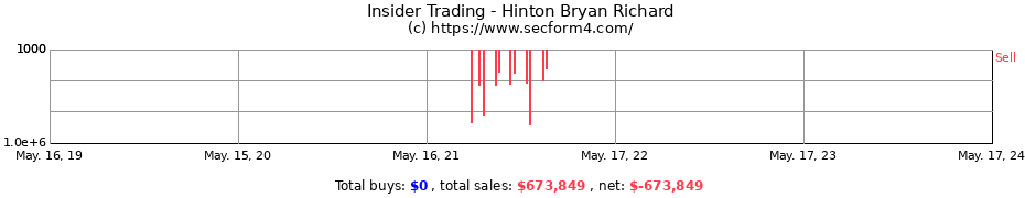 Insider Trading Transactions for Hinton Bryan Richard