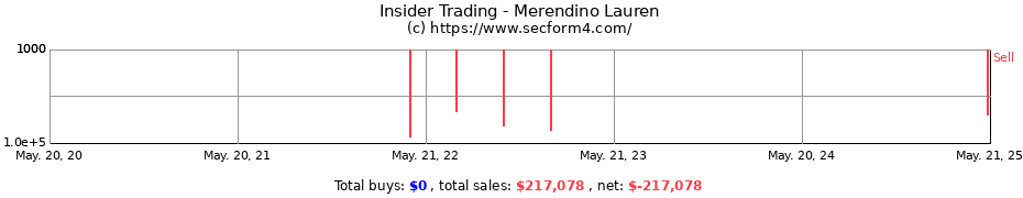 Insider Trading Transactions for Merendino Lauren