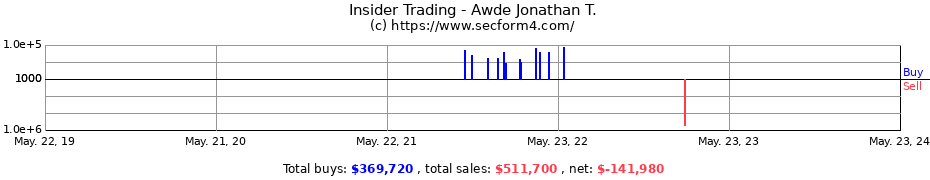 Insider Trading Transactions for Awde Jonathan T.