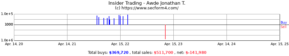 Insider Trading Transactions for Awde Jonathan T.