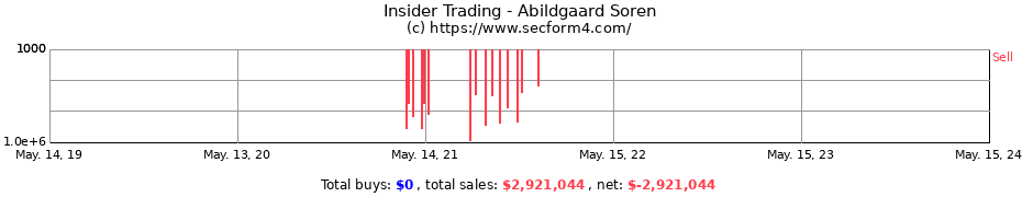 Insider Trading Transactions for Abildgaard Soren