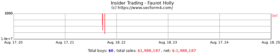 Insider Trading Transactions for Faurot Holly