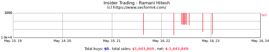 Insider Trading Transactions for Ramani Hitesh