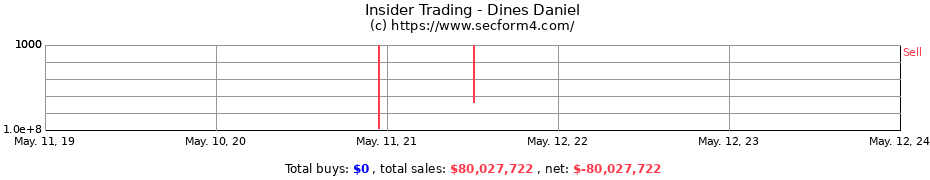 Insider Trading Transactions for Dines Daniel