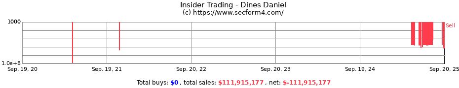 Insider Trading Transactions for Dines Daniel