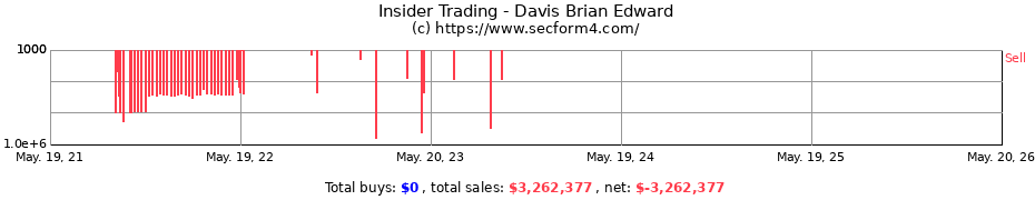 Insider Trading Transactions for Davis Brian Edward
