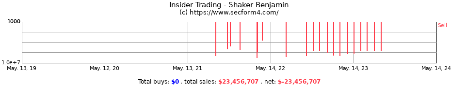 Insider Trading Transactions for Shaker Benjamin