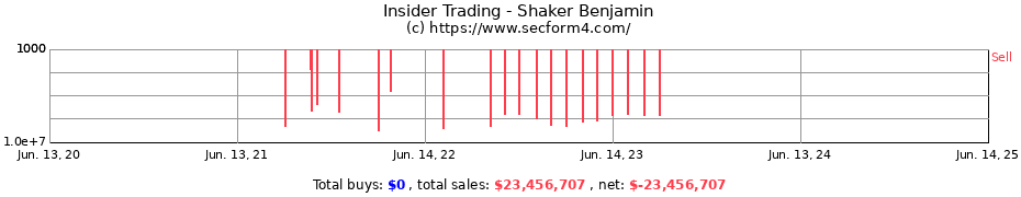 Insider Trading Transactions for Shaker Benjamin