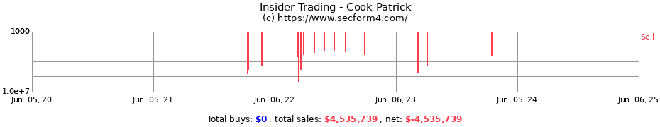 Insider Trading Transactions for Cook Patrick