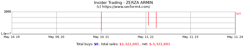 Insider Trading Transactions for ZERZA ARMIN