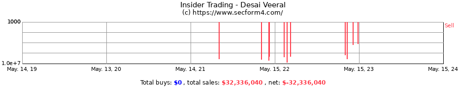 Insider Trading Transactions for Desai Veeral
