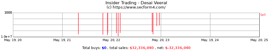 Insider Trading Transactions for Desai Veeral