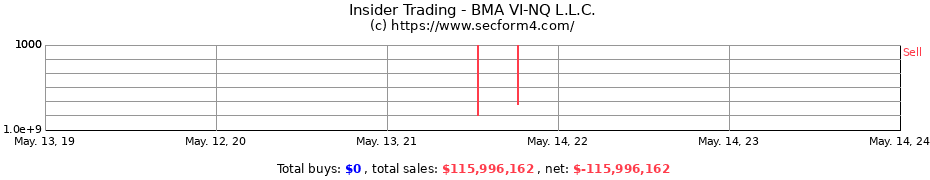 Insider Trading Transactions for BMA VI-NQ L.L.C.