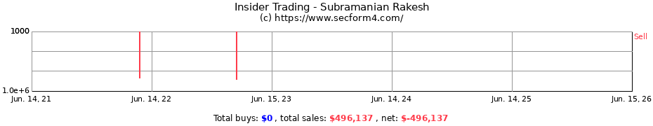 Insider Trading Transactions for Subramanian Rakesh