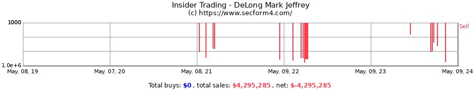 Insider Trading Transactions for DeLong Mark Jeffrey