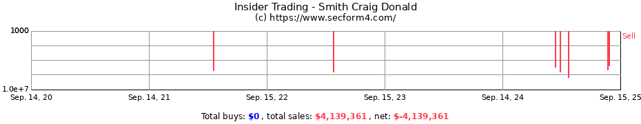 Insider Trading Transactions for Smith Craig Donald