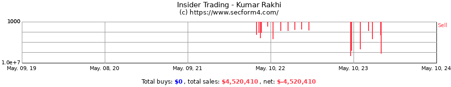 Insider Trading Transactions for Kumar Rakhi