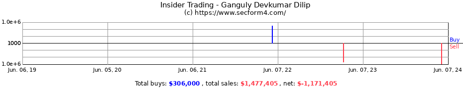 Insider Trading Transactions for Ganguly Devkumar Dilip