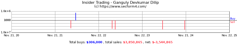 Insider Trading Transactions for Ganguly Devkumar Dilip