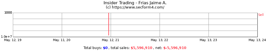 Insider Trading Transactions for Frias Jaime A.
