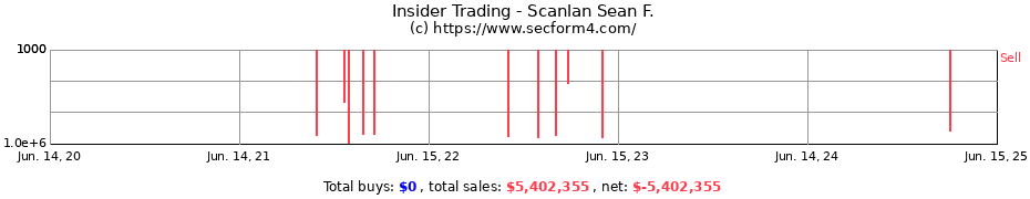 Insider Trading Transactions for Scanlan Sean F.