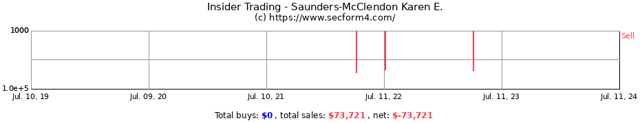 Insider Trading Transactions for Saunders-McClendon Karen E.