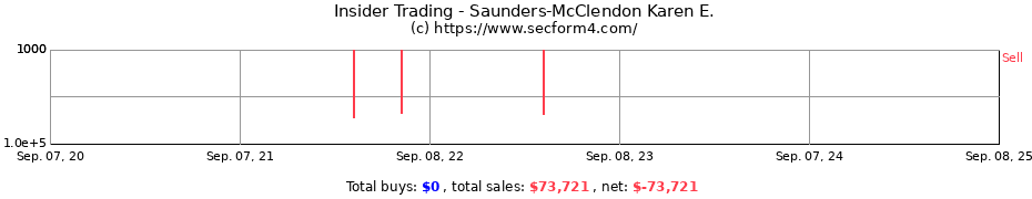 Insider Trading Transactions for Saunders-McClendon Karen E.