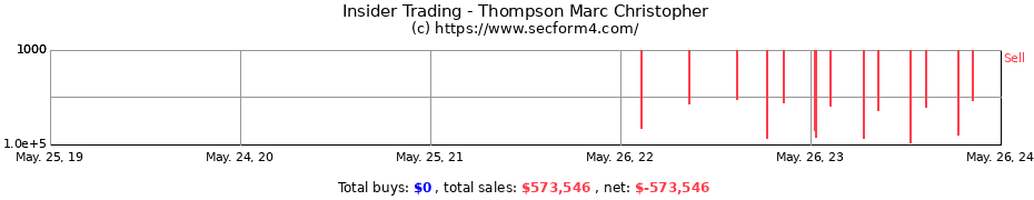 Insider Trading Transactions for Thompson Marc Christopher